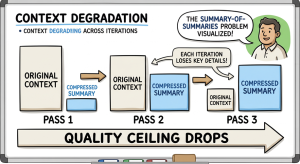Iterate, Don&rsquo;t Orate