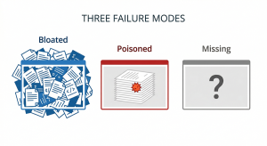 Context is the Product