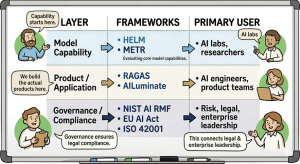 Evaluate Outcomes, Not Vibes