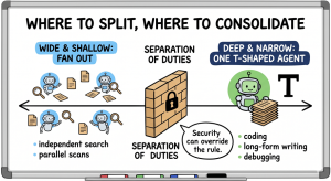 Build T-Shaped Agents, Not Assembly Lines