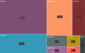 Azure SQL Database Elastic Pools