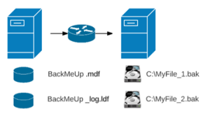 Performance tuning backup and restore operations &ndash; SQL Hammer