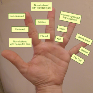 The &lsquo;B&rsquo; in B-Tree &ndash; Indexing in SQL Server