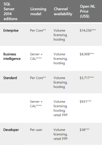 Do we care about development environment performance? &ndash; SQL Hammer