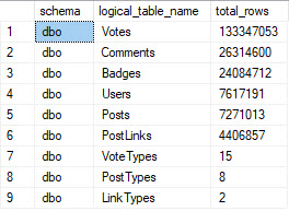 SQL Data Warehouse &ndash; Fast row counts &ndash; SQL Hammer